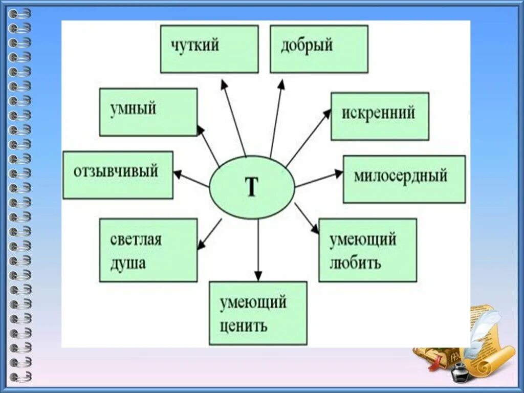 Составить план пересказа приемыш. Приёмыш мамин Сибиряк 3 класс. План по чтению 3 класс приемыш. Приёмыш мамин Сибиряк черты характера Тараса. План пересказа приёмыш д.н.мамин-Сибиряк.