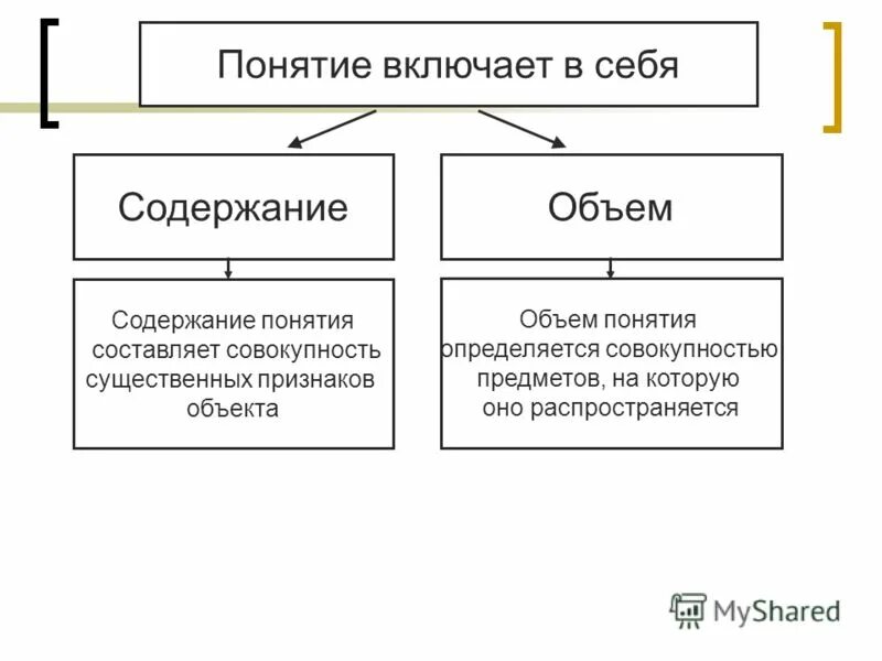 Презентация Особенности российского средневековья: дискуссионные проблемы (10 кл