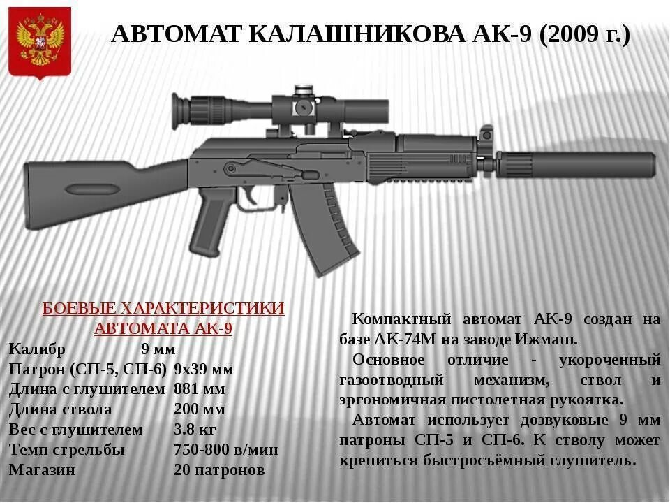 ТТХ автомата Калашникова 74м. АК 74м Калибр патрона. Автомат Калашникова м 12 ТТХ. АК-12 автомат Калибр. Прицельная дальность стрельбы калашникова