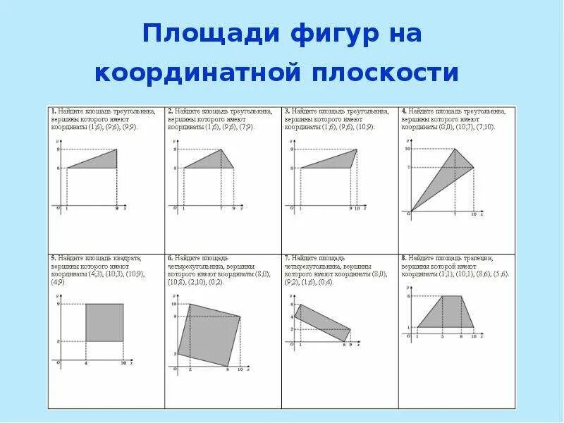 Найдите площадь фигуры на координатной плоскости