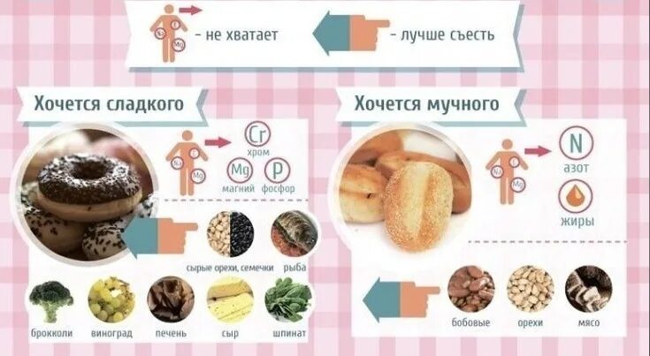 Почему хочется есть лед. Почему хочется есть лед