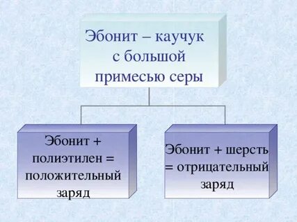 Эбонит и шерсть