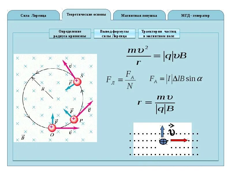 Определите направление скорости движения частицы. Сила Лоренца формула движение по окружности. Сила Лоренца для магнитного поля. Формула движения частицы в магнитном поле. Сила Лоренца для электрона формула.