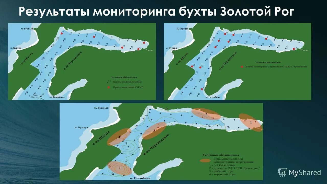 Мониторинг акватории. Мониторинг акватории