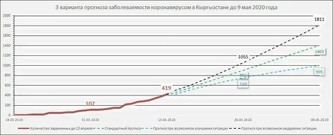 Рост заболеваемости декабрь 2023