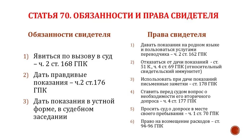 Свидетель в гражданском процессе имеет право