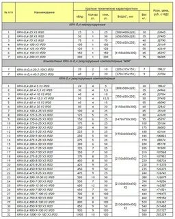Типы компенсирующих устройств