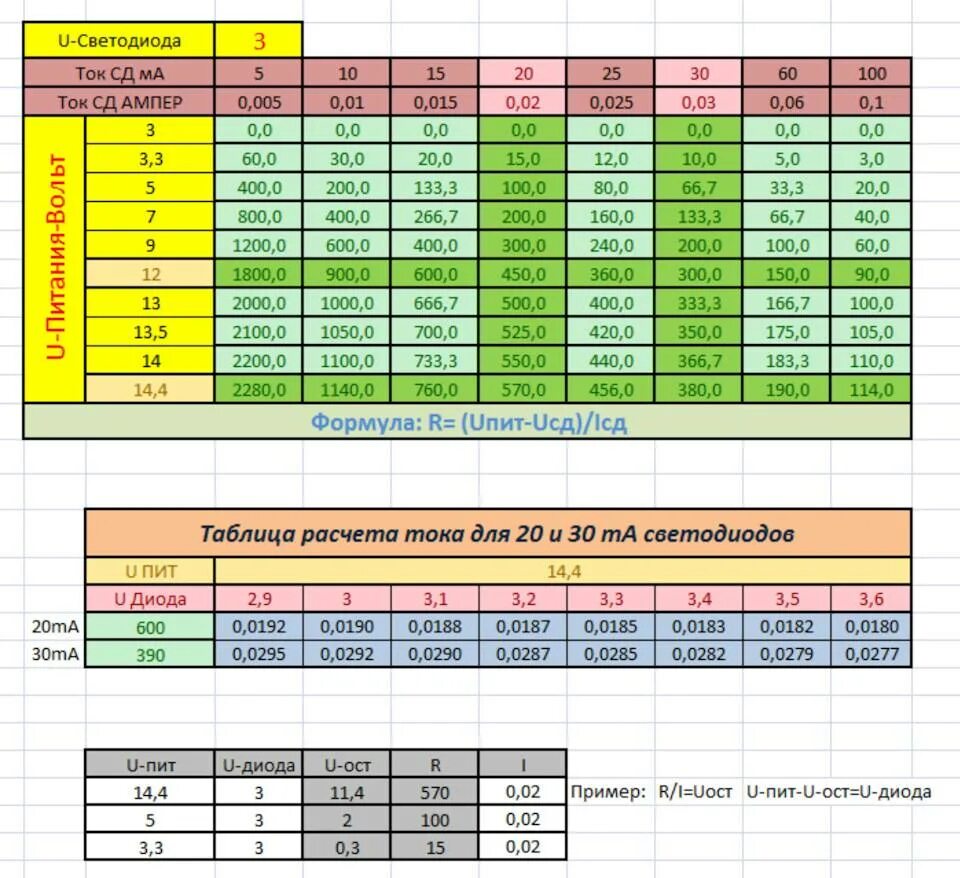 Расчет светодиода. Таблица сопротивлений резисторов для светодиодов. Сопротивление светодиодов таблица. Таблица расчета резистора для светодиода. Таблица подборка резисторов для светодиода.