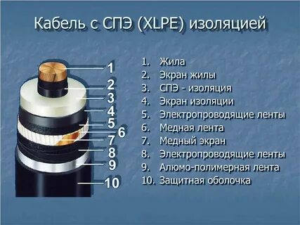 Спэ изоляция