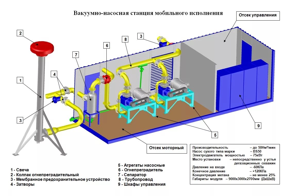 Система дегазации. Вакуумная система дегазации. Вакуумный дегазатор чертеж. Схема работы установки дегазации. Модуль для вакуумной дегазации воды.