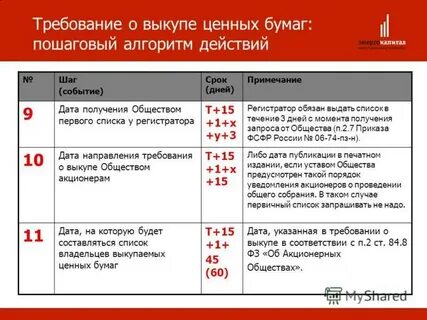 Перечень иностранных ценных бумаг для выкупа