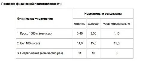 Какие нормативы нужно сдавать при поступлении