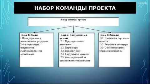 Утверждение команды проекта