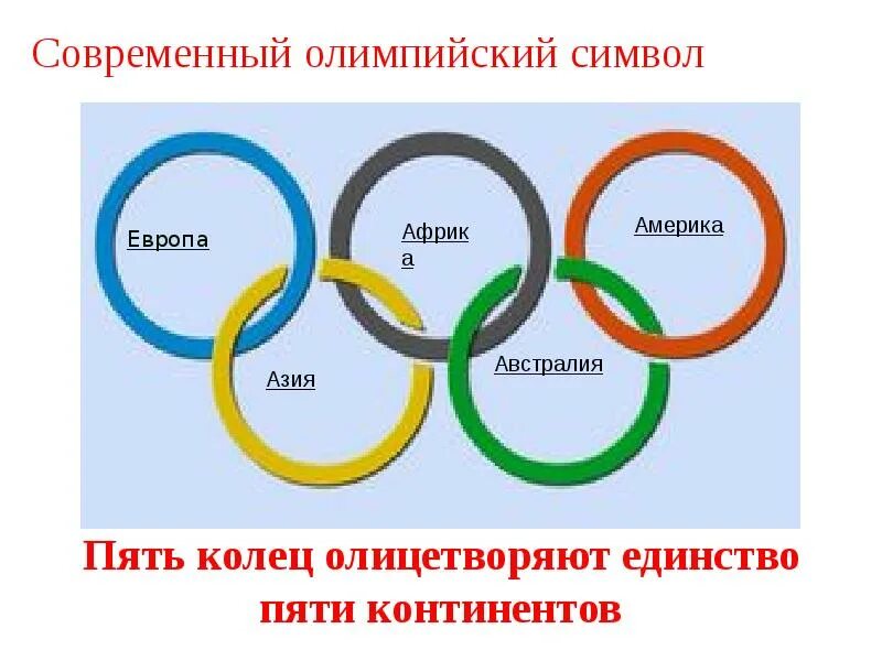 5 колец что это. Современный олимпийский символ. символ олимпийских игр кольца. олимпийский символ 5 колец.