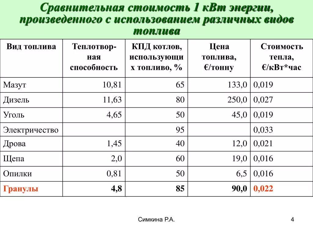 Сколько стоит 1 квт