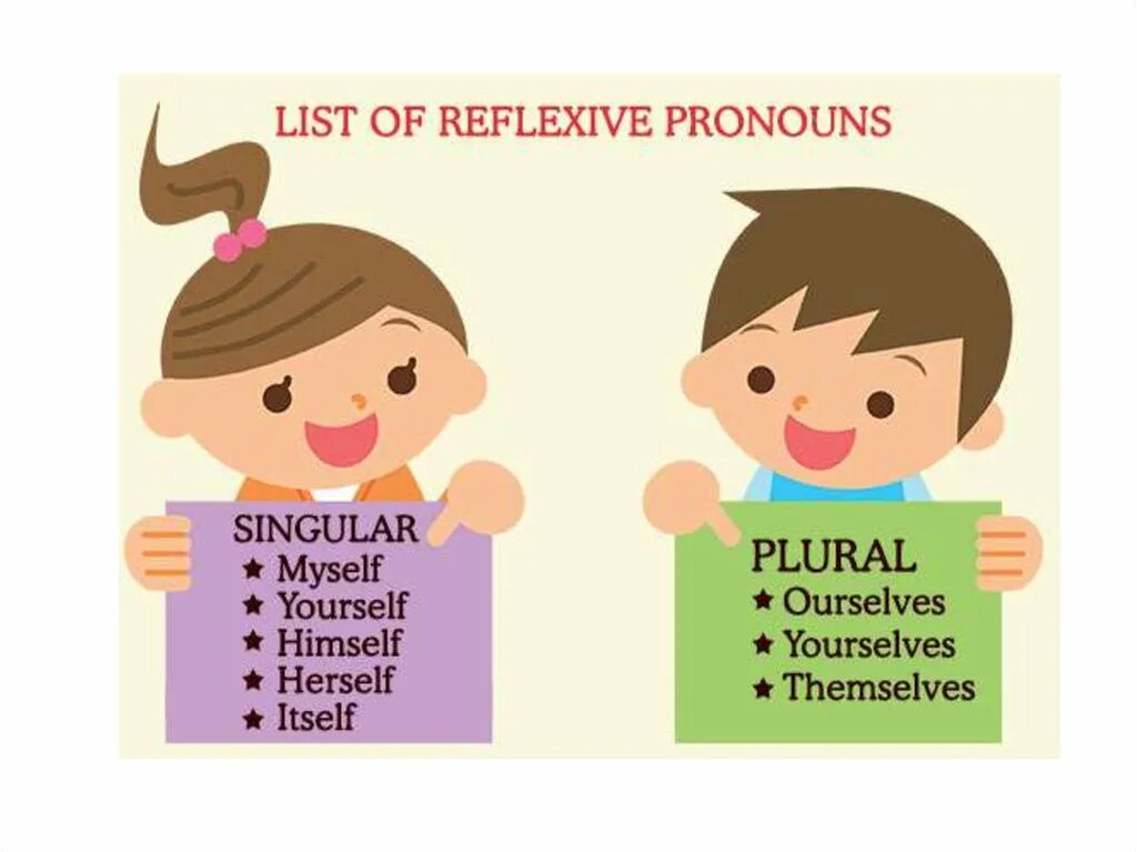 Reflexive pronouns. Местоимения reflexive pronouns. Reflexive pronouns правило. Reflexive pronouns картинки. Местоимения myself yourself