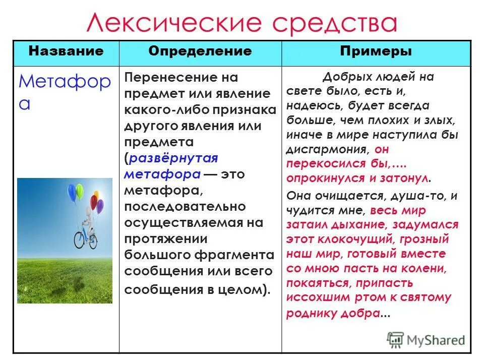 устаревстаревшие слова. называет предмет или явление. называет предмет или явление. предметы и явления. сравнение из художественной литературы.