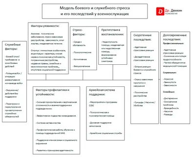 Факторы влияющие на уровень стресса