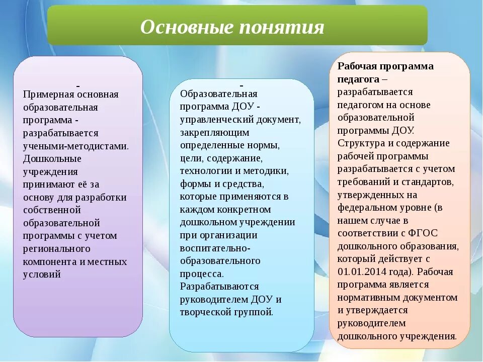 Характеристика основных разделов программы воспитания. Основные образовательные программы в ДОУ. Основная общеобразовательная программа дошкольного образования. Образовательная программа ДОУ это. Программы для дошкольных образовательных учреждений.