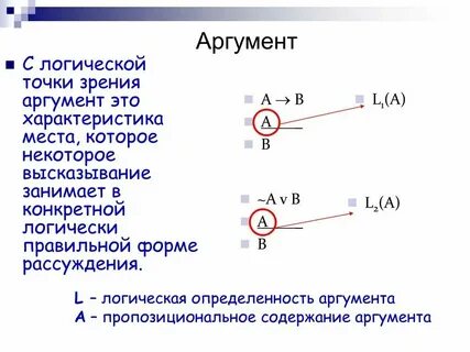 Аргументация на теоретическом уровне примеры