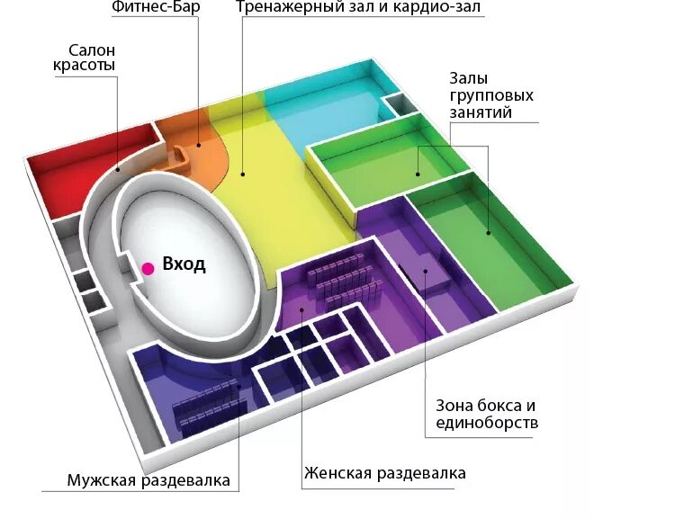Идеальный т д. Планировка тренажерного зала. Фитнес клуб план схема. План фитнес центра с бассейном. План помещений фитнес центра.