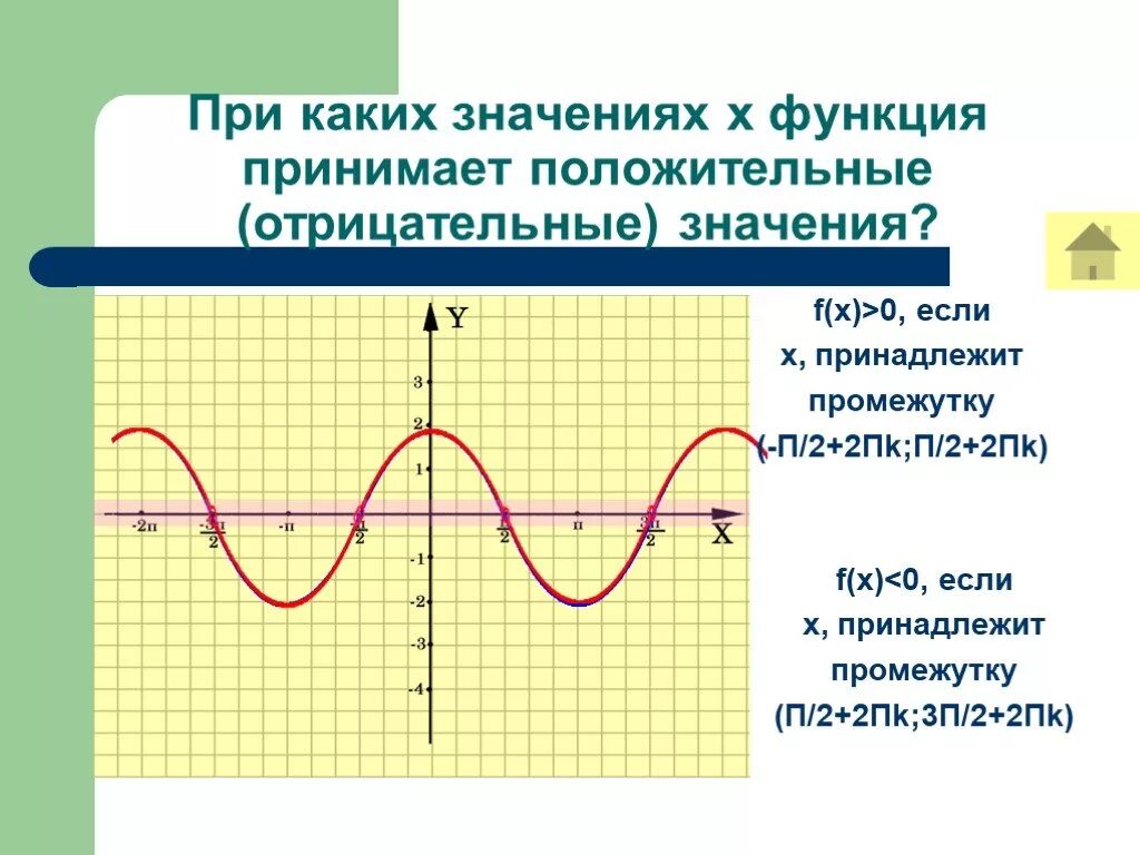 Какое значение принимает функция f x