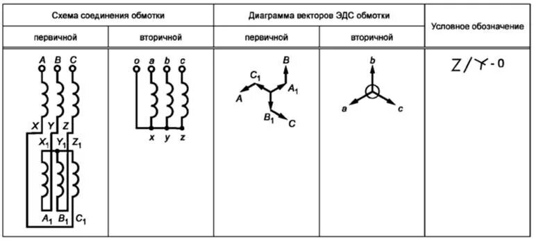 Соединение первичных обмоток