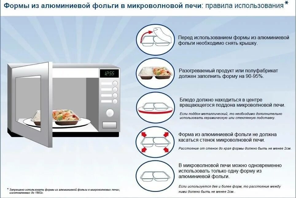Ли микроволновку микроволновку. Какую посуду можно ставить в микроволновку. какую посуду нельзя использовать в микроволновке. какую посуду нельзя ставить в микроволновку. какую посуду можно использовать в микроволновой печи.