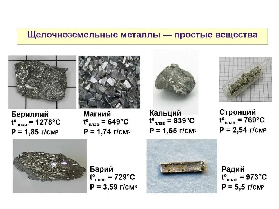 Магний название элемента. Бериллий магний и щелочноземельные металлы. Схема магний и щелочноземельные металлы. Соединения бериллия магния и щелочноземельных металлов. Соединения бериллия магния и щелочноземельных.