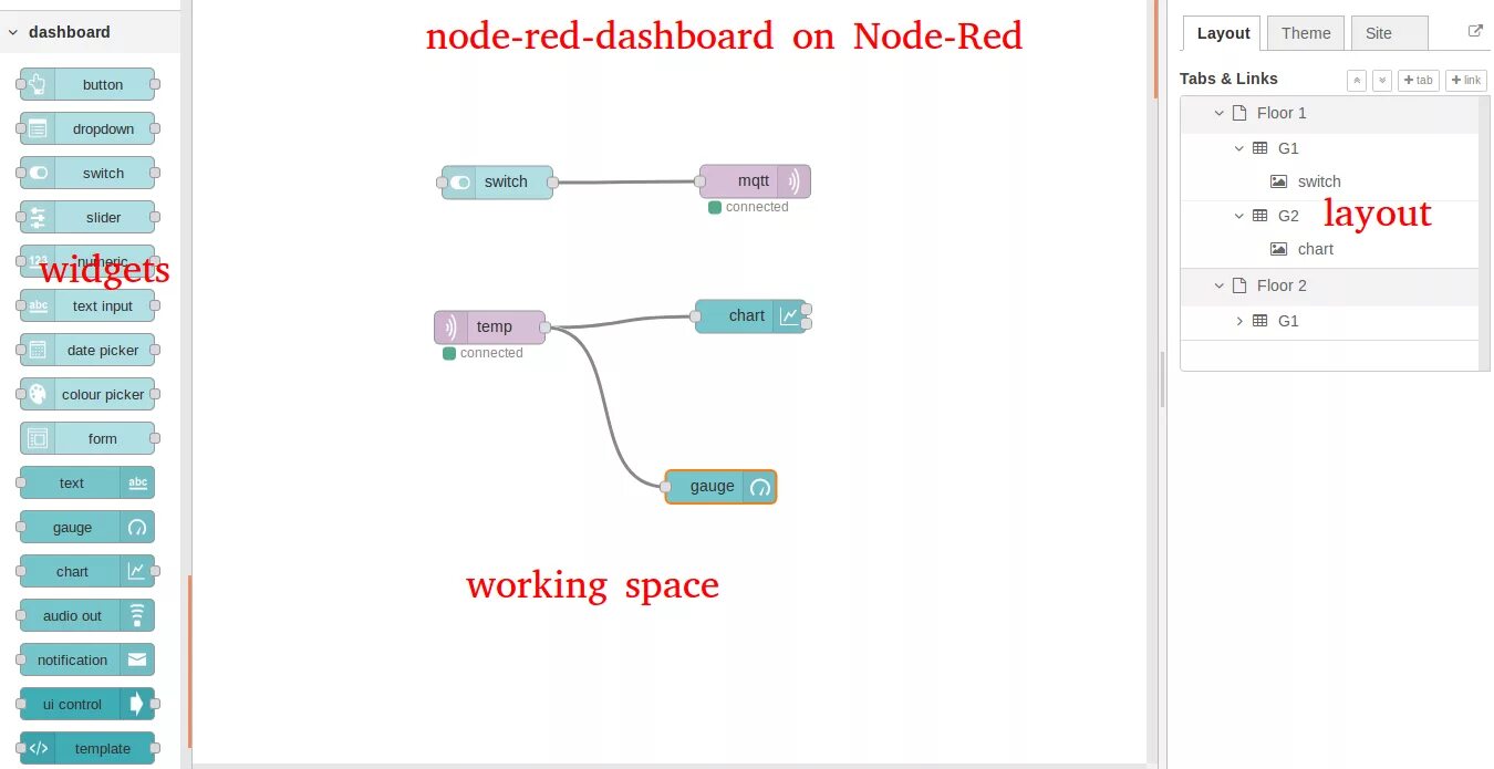 Node проверить наличие файла. Node red. node red dashboard. node-red виджеты. виджеты для dashboard node red.