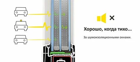 Закрыть окно от шума