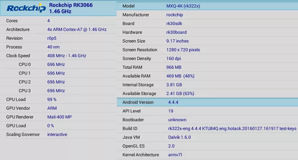 Amlogic характеристики. Процессор Amlogic s905. Cortex a 53 процессор. Amlogic s905x тестпоинт. Amlogic s912.