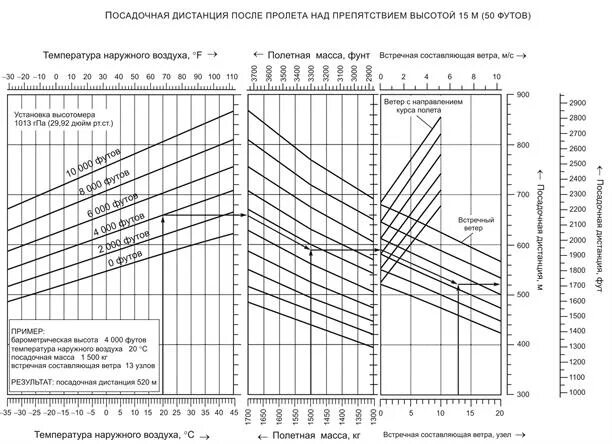 Расчет посадочных. Номограмма рентгеновского аппарата. полимертепло.pro-цо 125/180 номограмма. характеристики вентилятора номограмма. расчет посадочной дистанции самолета.