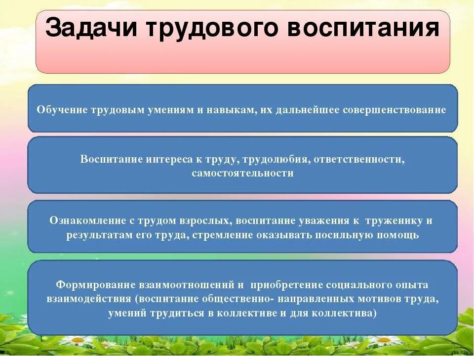 Задачи трудового воспитания. Задачи трудового воспитания дошкольников. Задачи трудового воспитания в ДОУ. Основные направления трудового воспитания дошкольников.