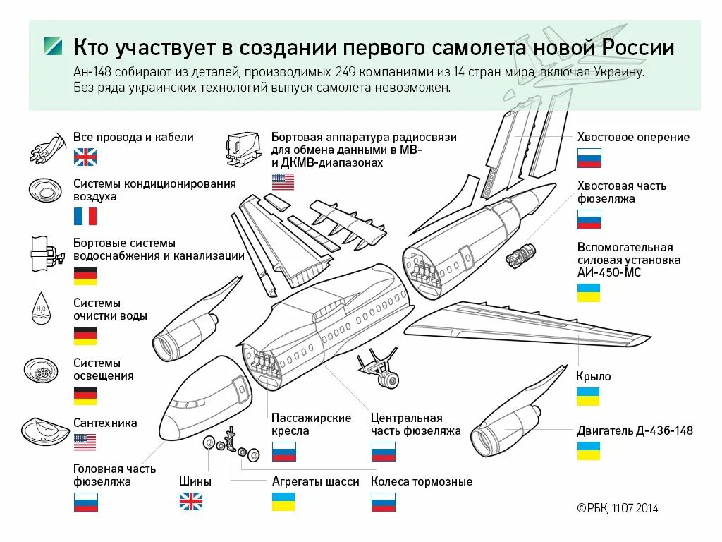 Хвост самолета как называется. Конструкция фюзеляжа ан-148. ан-148 характеристики самолета. ан 148 схема. название частей самолета.