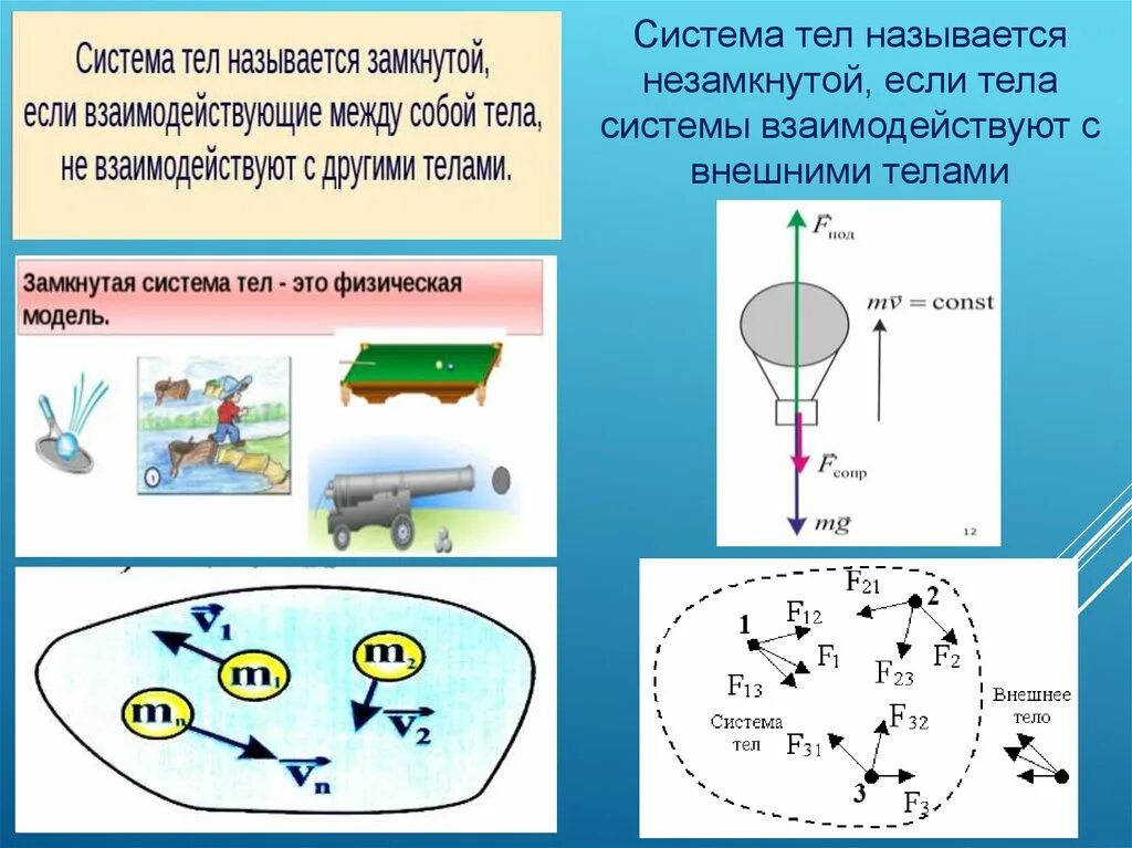 Система тел. Замкнутая система тел. Незамкнутая система тел. Незамкнутая система тел в физике. Движение замкнутых систем