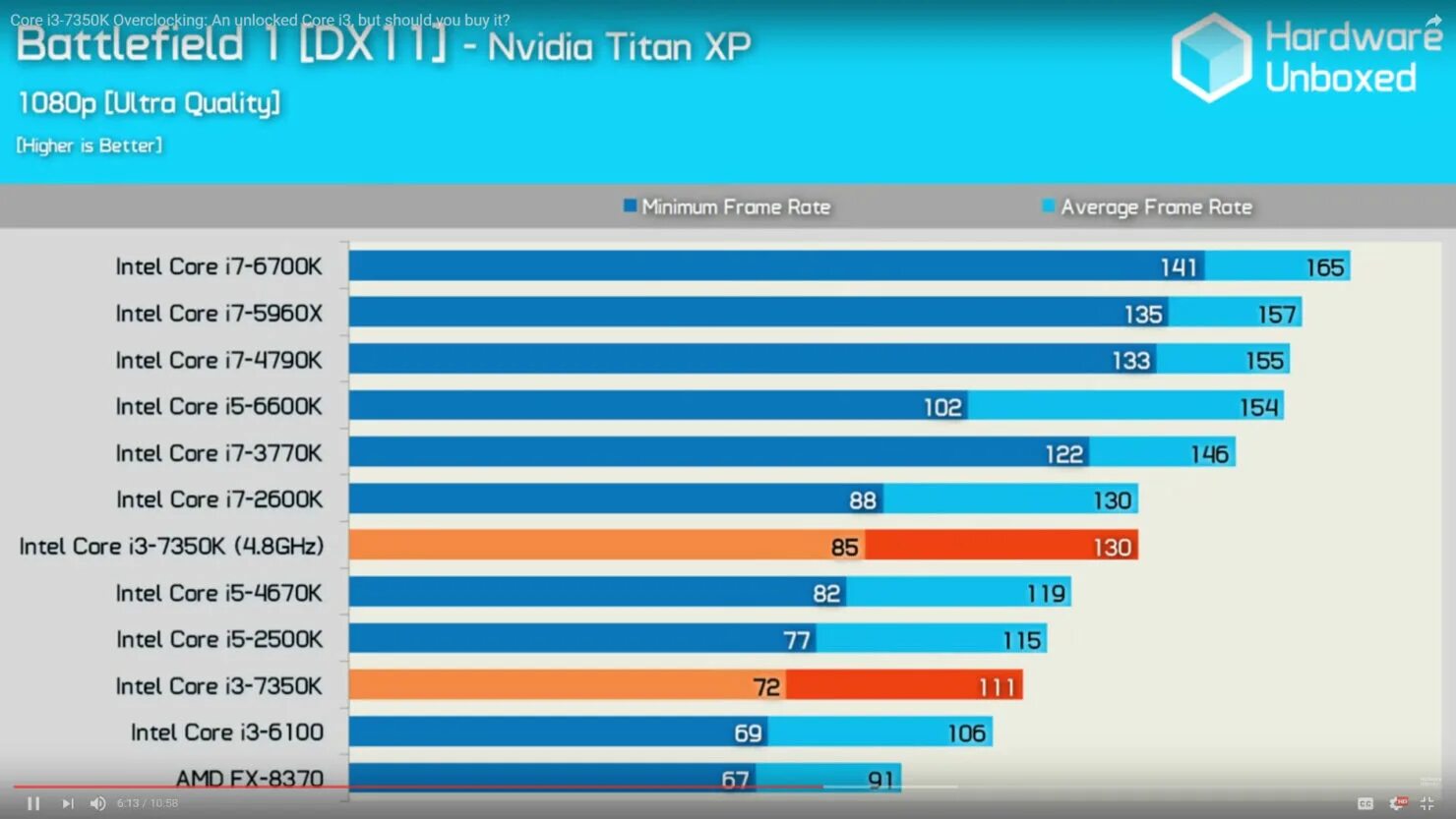 Тест процессоров i3 i5 i7 i9. I3 8 поколения. Intel i5 2500. I7 3 поколения. Сравнение процессоров core i3