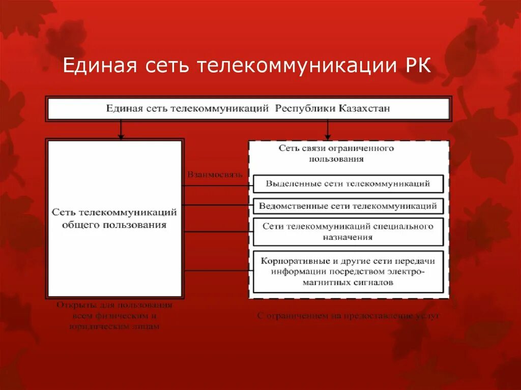 Единая сеть связи. Единая сеть. Телекоммуникационные сети. «Единая сеть сил ВМС» (FORCENET). Единая сеть людей.