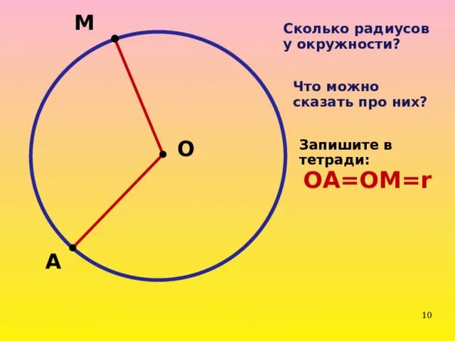 Сколько будет радиус окружности