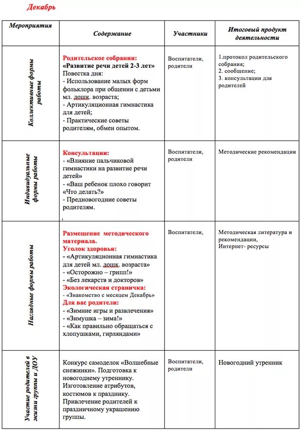 Темы собраний во второй младшей группе. Формы работы с родителями в детском саду по ФГОС В таблице. Работа с родителями в ранней группе на год по ФГОС В таблице. План работы с родителями детей раннего возраста на 1 неделю. Работа с родителями вторая группа раннего возраста в детском саду.