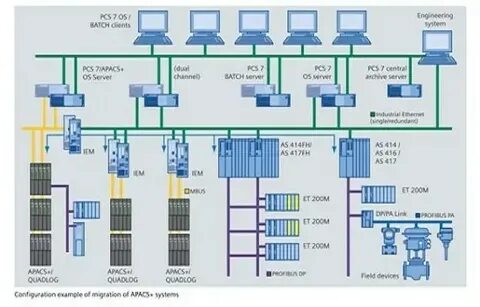 Pcs system