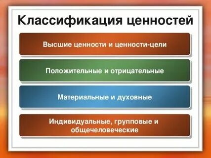 Что такое социальные общественные ценности