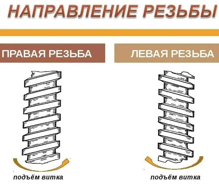 Правая резьба в какую