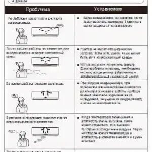 Ошибка кондиционера е5