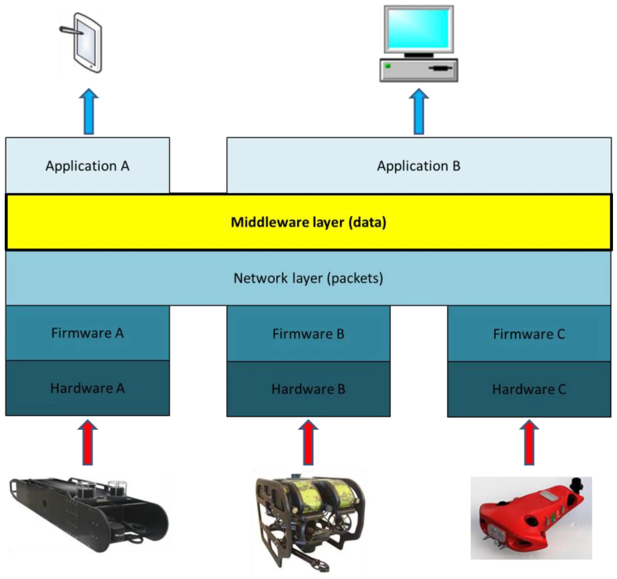 Iip dds distribution. Cellular and molecular processes roche full size. Generic malware ai dds что это. Generic malware ai dds что это. Структурные схемы dds- систем.