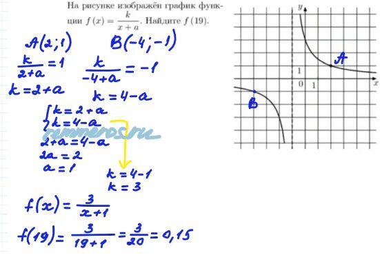 На рисунке изображён график функции f(x)=k/(x+a). Найдите f(19).