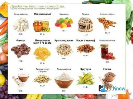 Какие продукты на 40