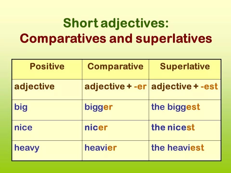 Английский Comparative and Superlative adjectives. Comparative and Superlative прилагательные. Superlative adjectives примеры. Таблица Comparative and Superlative. Adjectives 5 класс