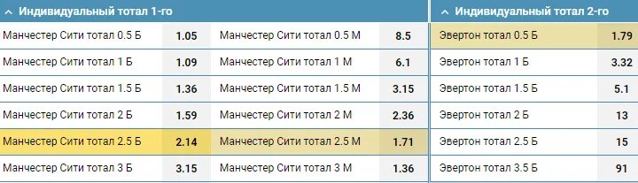 Индивидуальный тотал. Тотал меньше 1. Индивидуальный тотал 1 больше 1. Тотал меньше расшифровка.