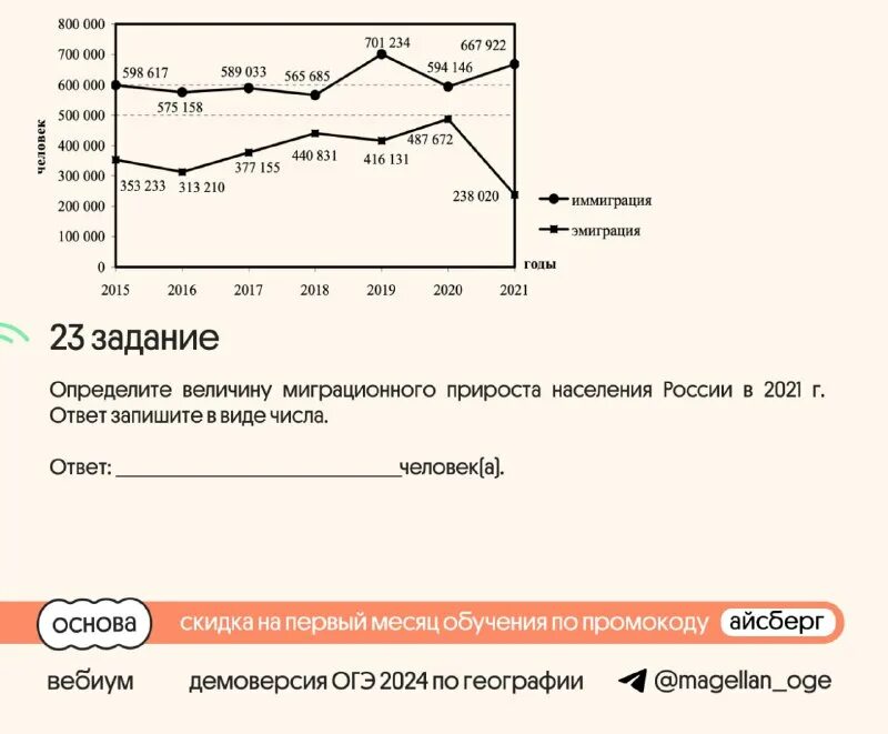 Миграционный прирост формула география огэ. Миграционный прирост формула география огэ